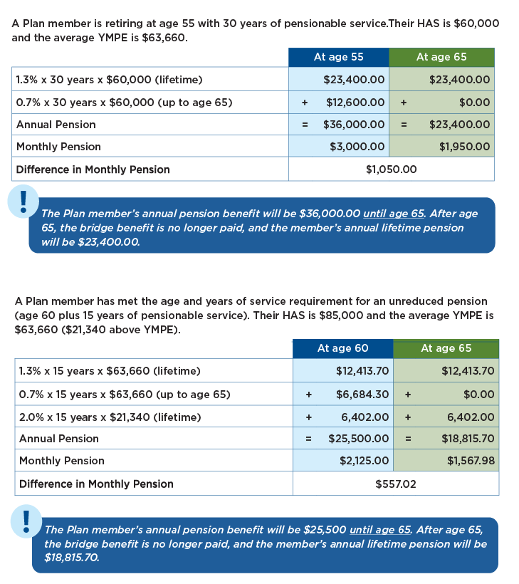 Examples of unreduced pension calculations